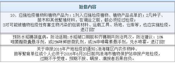 短信模板 短信模板
